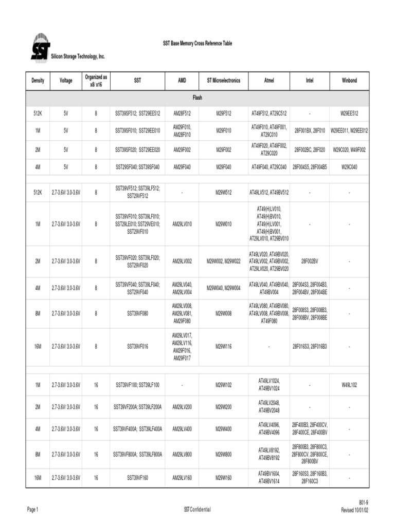SST Flash Memory Cross Reference Guide | PDF | Flash Memory | Digital ...