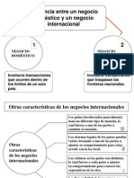 Diferencia Entre Un Negocio Doméstico y Un Negocio Internacional