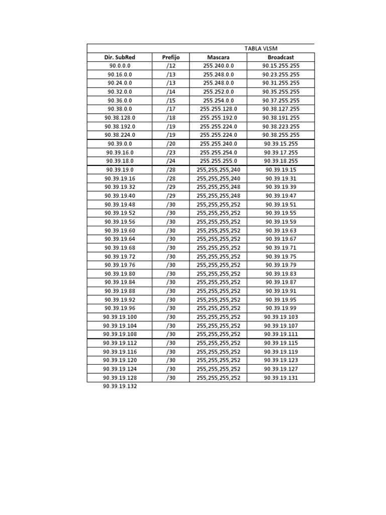 Tableau VLSM et Subnetting IPv4 | PDF