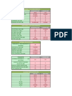 Downlink Unit Uplink Unit Link Budget / TX Characteristics: Parameter