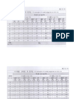 Load Chart With Fly Jib