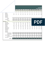 Income Statement