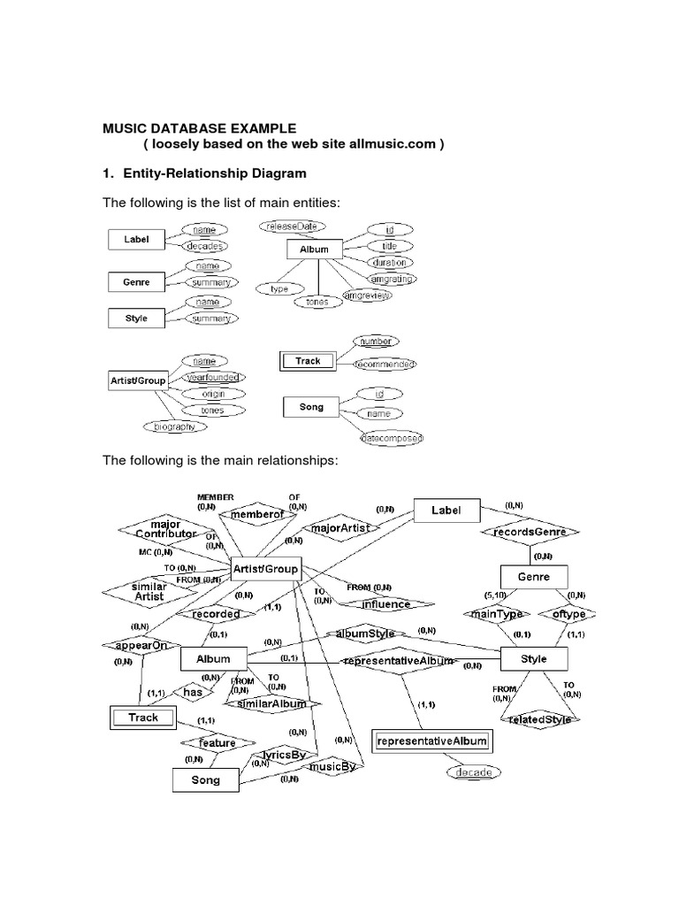 Music Database Example 1. Entity-Relationship Diagram: The Following Is ...