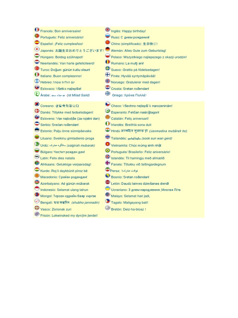 Feliz Cumpleanos En Distintos Idiomas