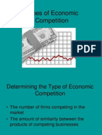 Types of Economic Competition 