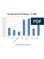 Net Operating Profit Margin (NOPM)