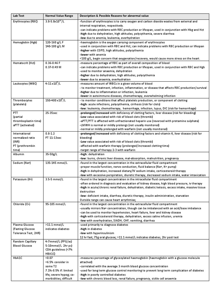 Comprehensive Lab Test Reference Guide | PDF | Glycated Hemoglobin | Anemia