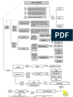 Mapa Emplenat Plantes