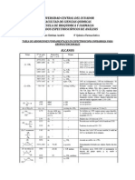 Tablas de Absorcion en Infrarrojo Alumnos Ya