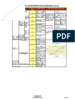 Clasificacion Suelos Uscs y Aashto