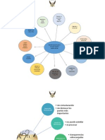 Mapa ConceptuaL