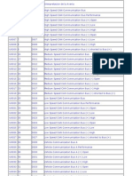 Codigo de Averias u (Bus Comunicaciones)