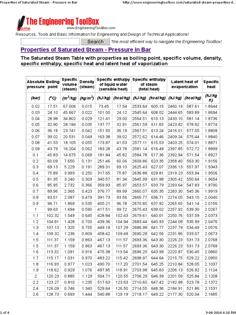 Properties of Steam | PDF | Steam | Enthalpy
