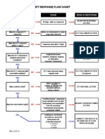 EFT Response Flow Chart