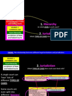 2b Common Law Court Hierarchy