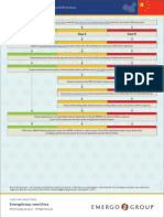 China Regulatory Process and Approval Timeline