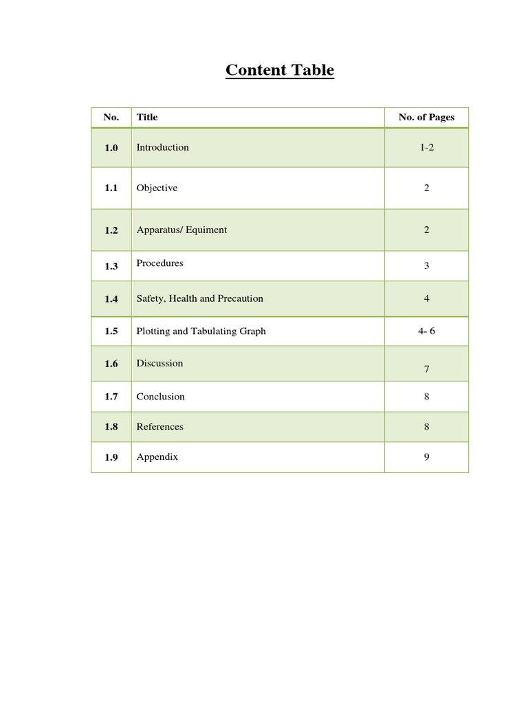 Content Table: No. Title No. of Pages | PDF