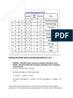 Strategi Dan Teknik Untuk Lulus Dengan Markah 50