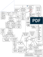 Concept Map Ujian Nuzma