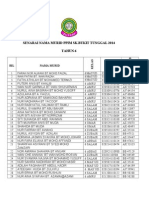 Senarai Nama Pendaftaran Ppim SK