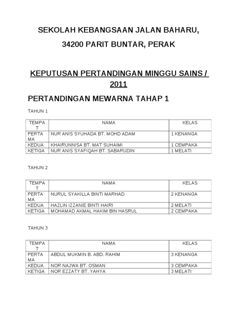 Tempat Keputusan Kuiz Sain 2011 Pdf