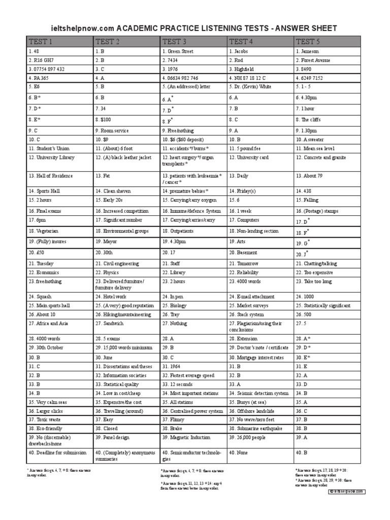 Academic Listening Practice Test 1-5 - Answer | PDF