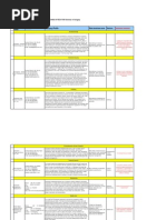 Designation List | PDF | General Manager | Chief Executive Officer
