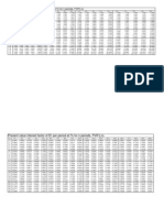 Pv and Fv Tables