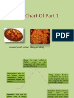 Plot Chart of Part 1