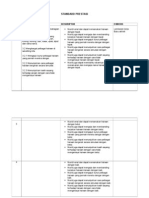 Standard Prestasi Topik Haiwan