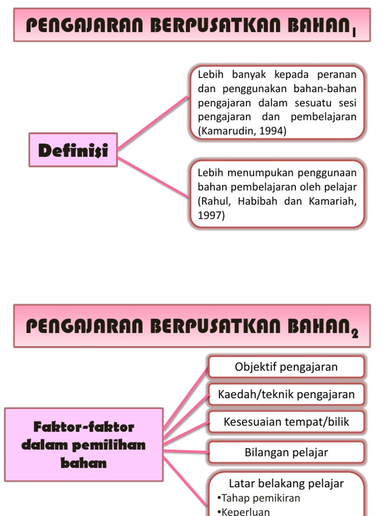 Ringkasan Bahan Bantu Belajar Pdf