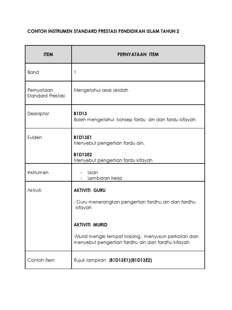 Instrumen Ibadah Thn 2