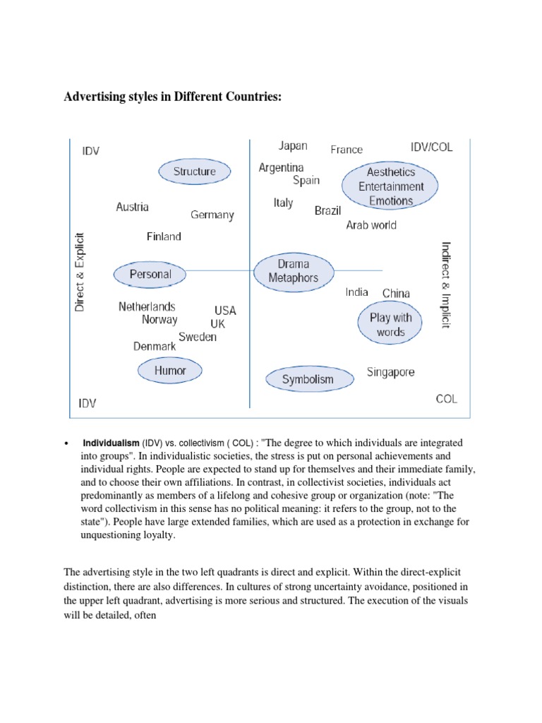 Global Advertising Styles Explained | PDF | Advertising | Collectivism