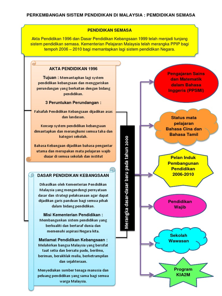 Tugasan 2 Edu3101 Pdf