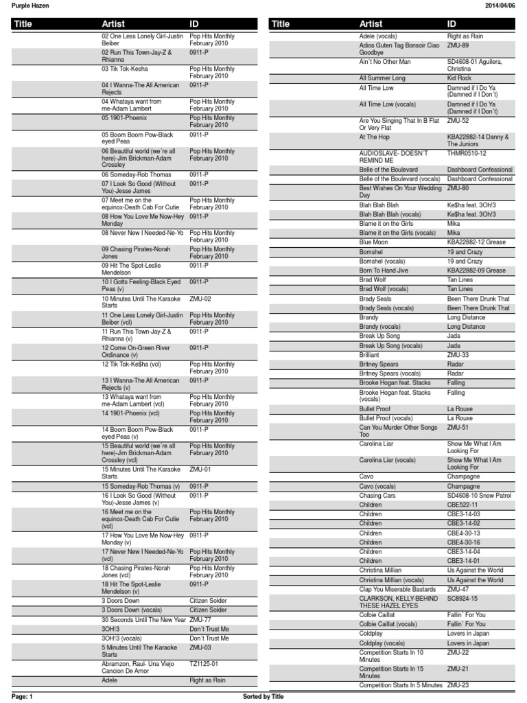 Karaoke Songbook by Title