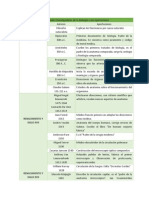 Principales Investigadores de La Biología y Sus Aportaciones