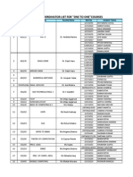 Under One To One Mode Contact For B. Tech 30-6-2014