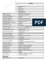 Diseases - Final