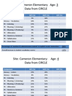 cameron data review templates ii