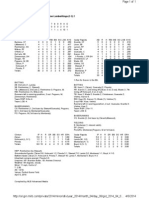 Box Score (4-6)