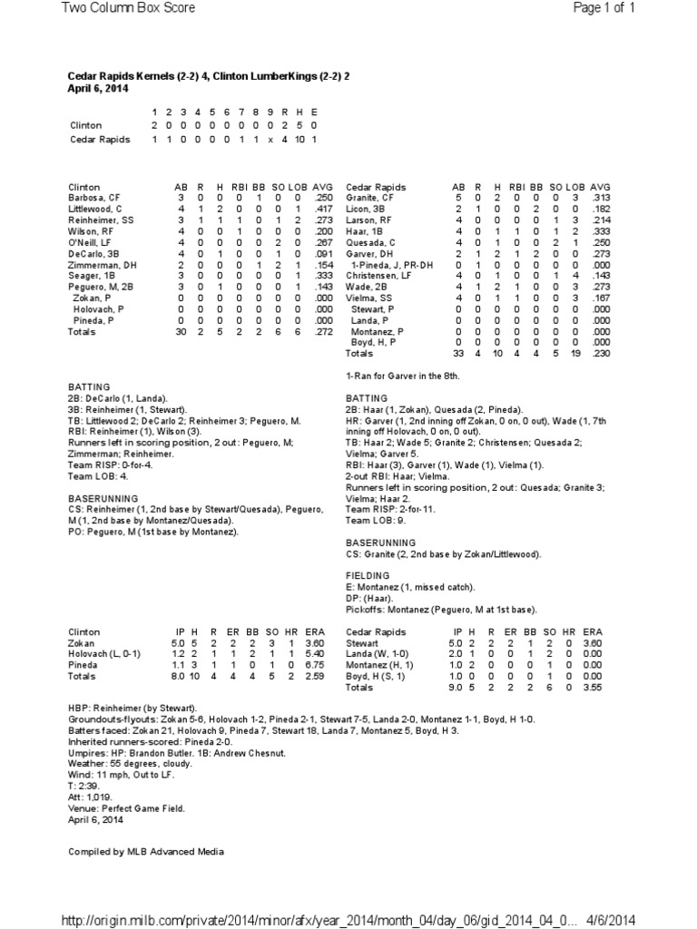 Box Score (46) PDF
