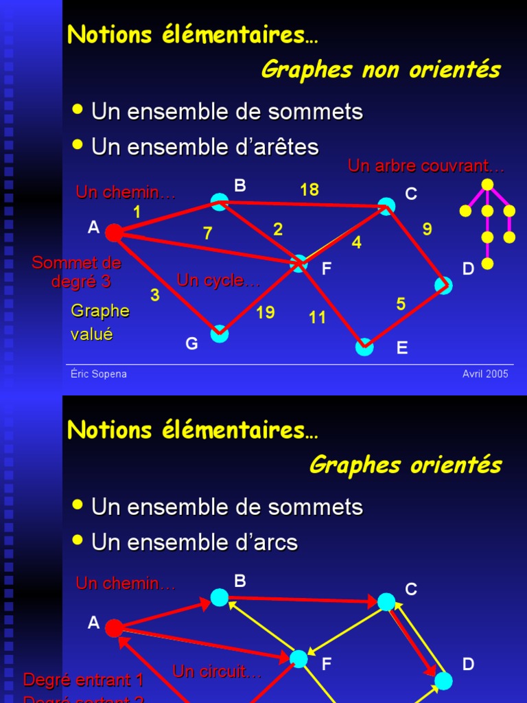 theorie de graphe | Théorie des graphes | Recherche opérationnelle