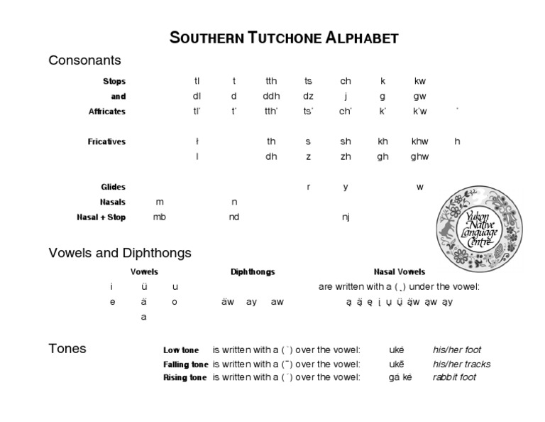 Southern Tutchone Alphabet Guide | PDF | Language Arts & Discipline ...
