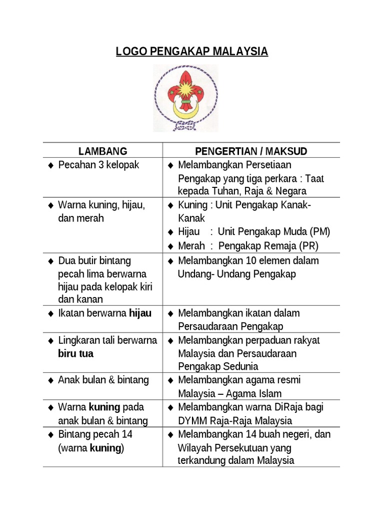 Logo Pengertian Pdf