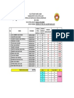 Markah PKSR Bahasa Inggeris Tahun 6