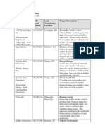 ARPA-E Project Selections