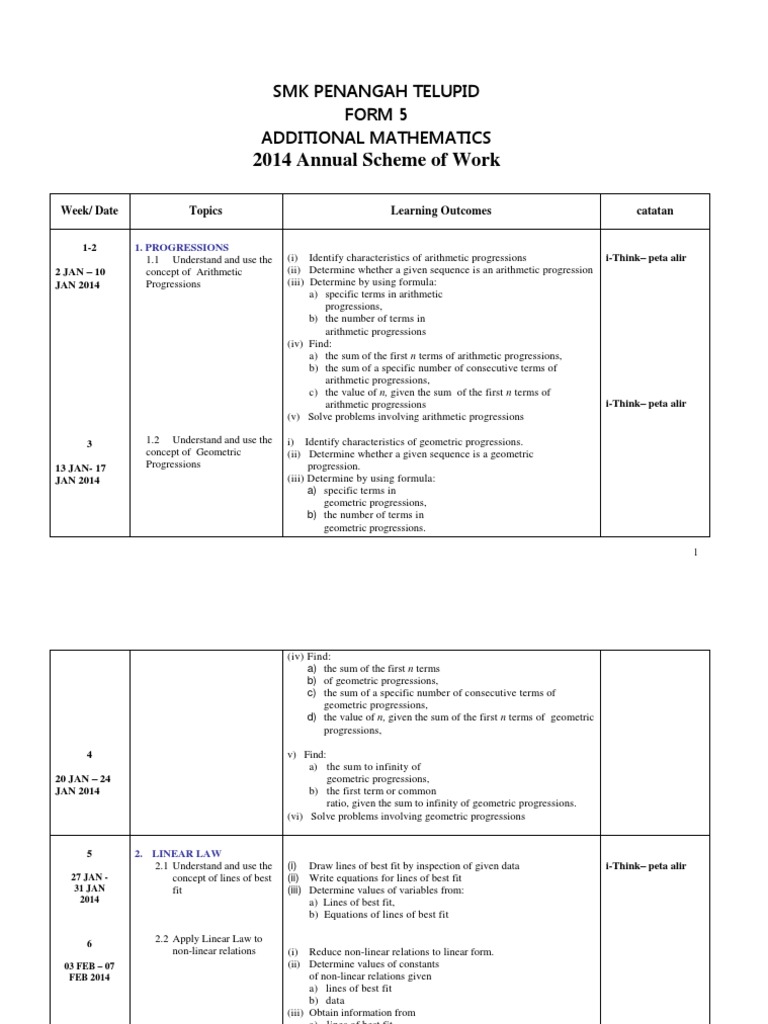 2014 Annual Scheme of Work: SMK Penangah Telupid Form 5 Additional ...