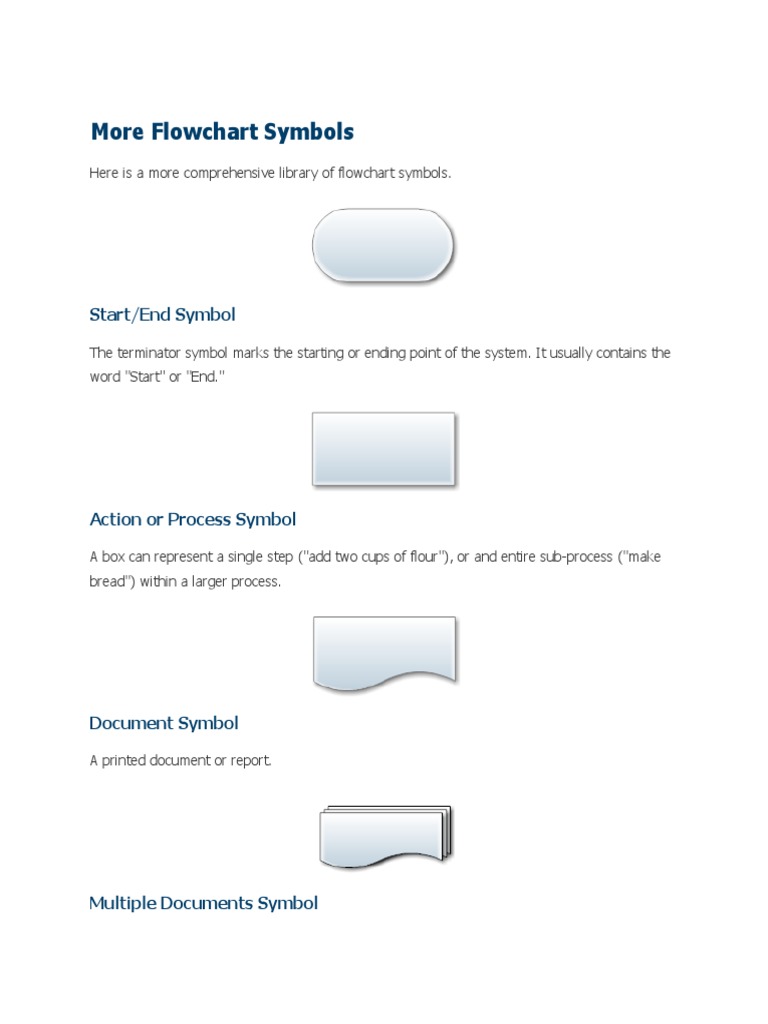 More Flowchart Symbols: Start/End Symbol | PDF