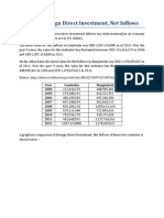 Trend of Foreign Direct Investment, Net Inflows: Year Cambodia Bangladesh 2004 2005 2006 2007 2008 2009 2010 2011 2012