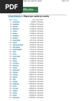 Download Crime Statistics - Rapes by Marco Olivier SN21672 doc pdf